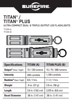 Titan Plus Flashlight Brightness Modes